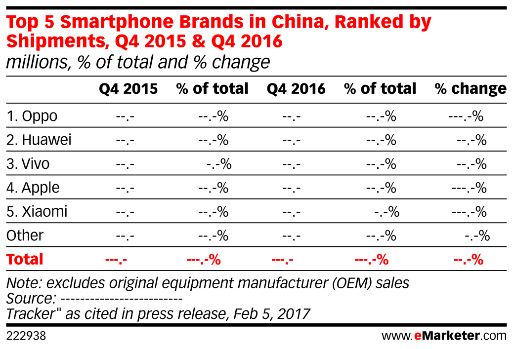 Top 5 chinese smartphone brands