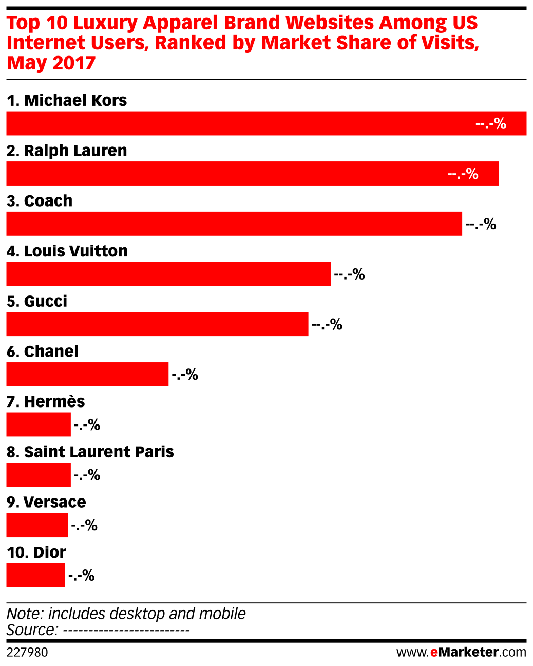 Top 10 Luxury Apparel Brand sites Among US Users, Ranked by Market Share of Visits