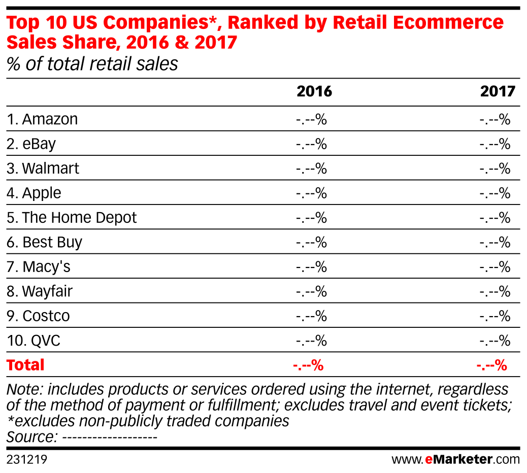 Top 15 Companies In The Us Ranked By Retail vrogue.co