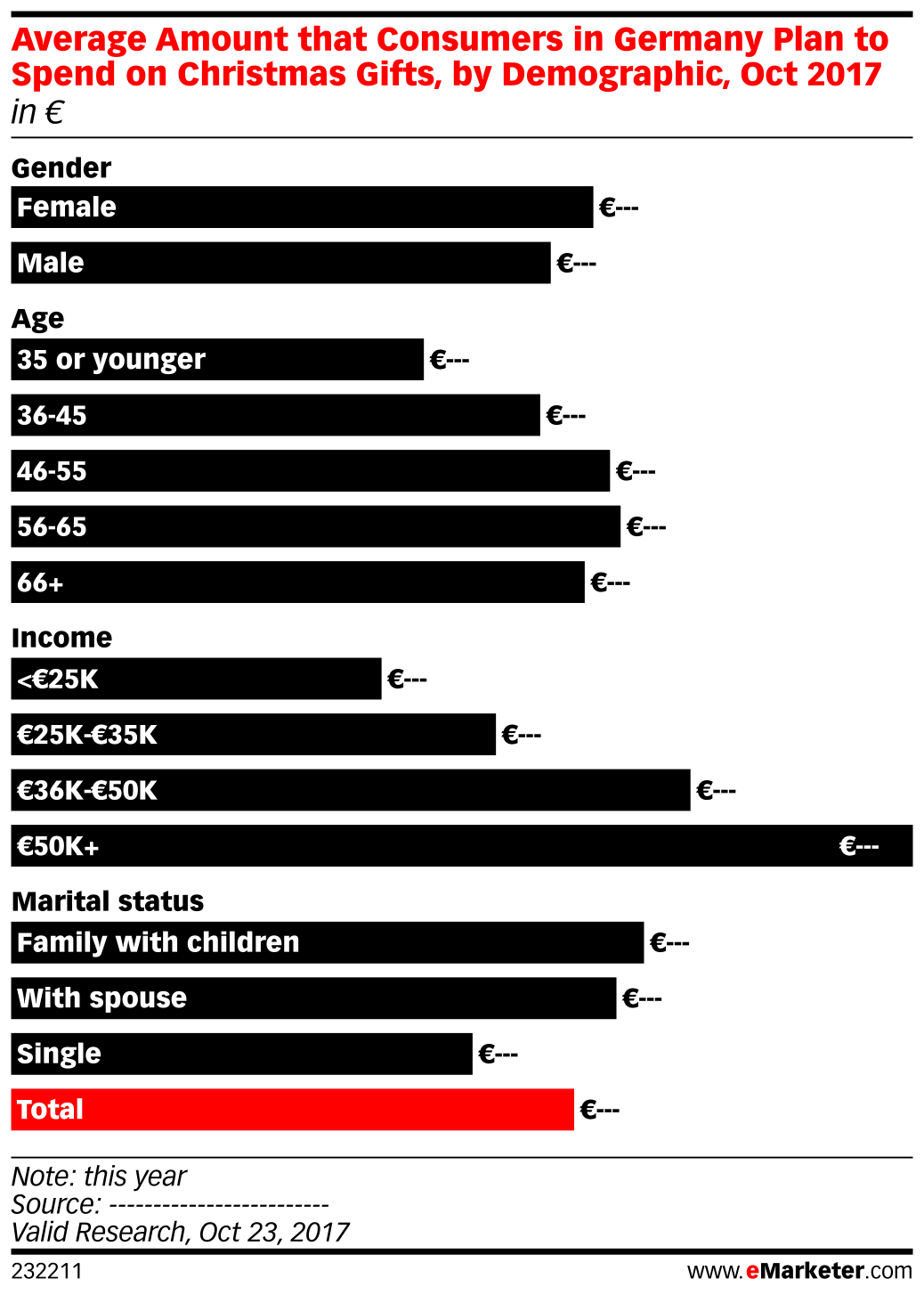 average amount that consumers in germany plan to spend on average amount that consumers in germany plan to spend on