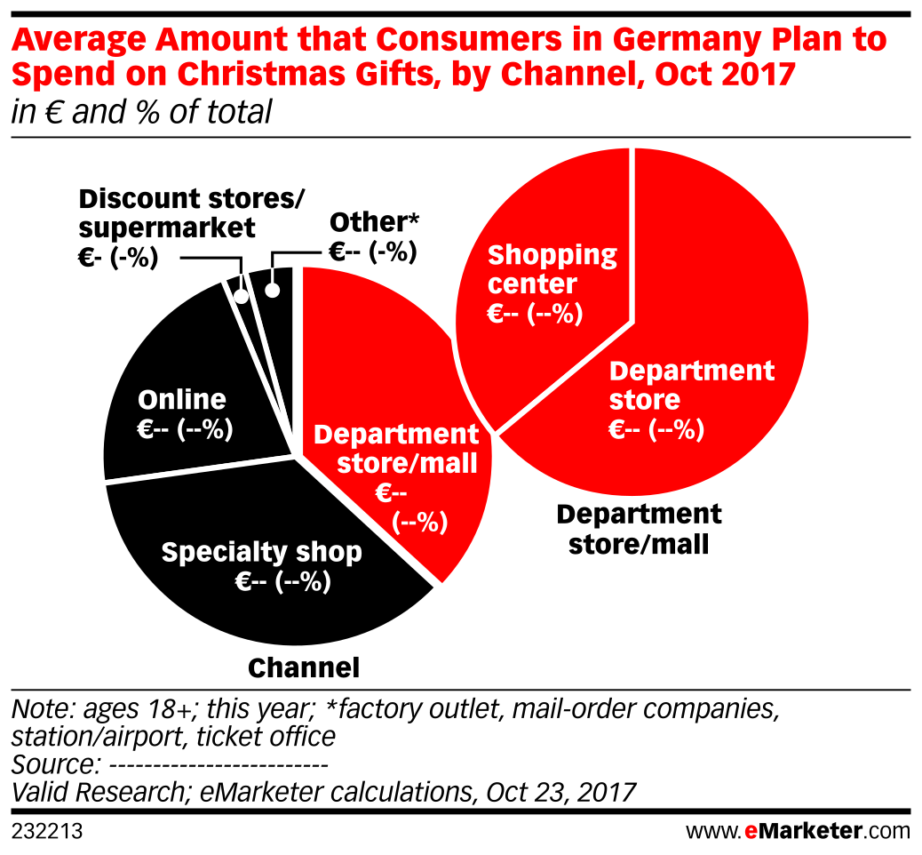 average amount that consumers in germany plan to spend on average amount that consumers in germany plan to spend on