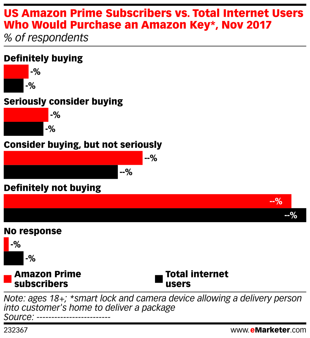 us-amazon-prime-subscribers-vs-total-internet-users-who-would-purchase