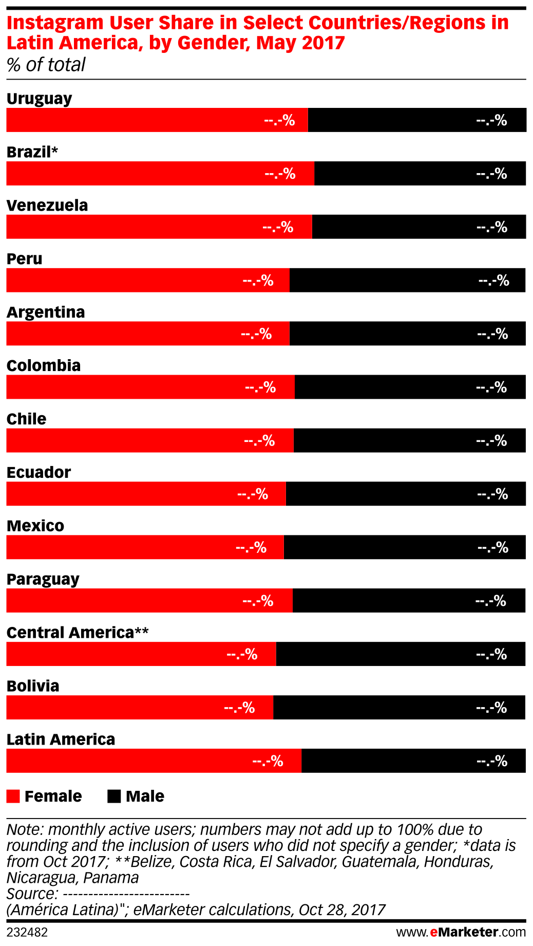 Instagram Users By Country