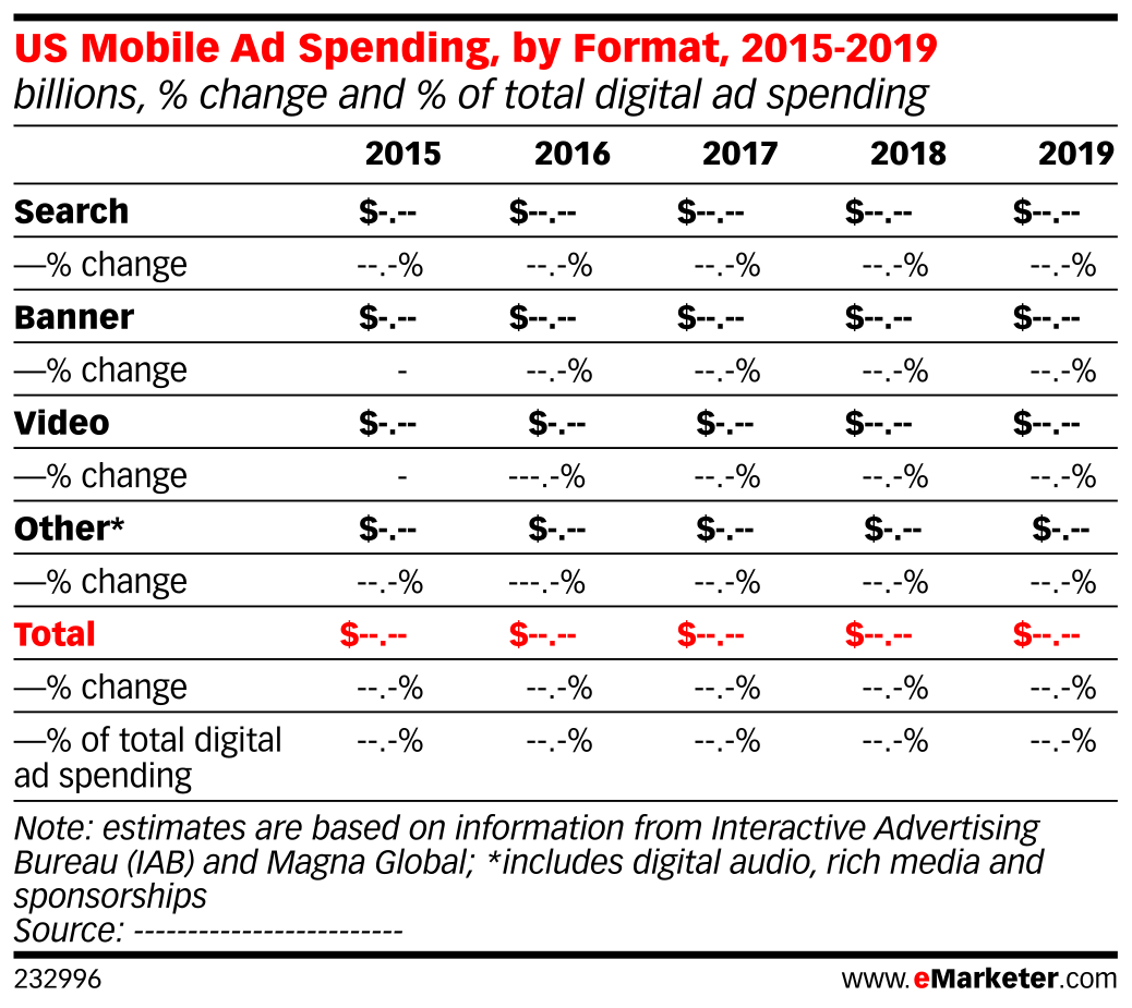 US Mobile Ad Spending, by Format, 2015-2019 (billions, % change and ...