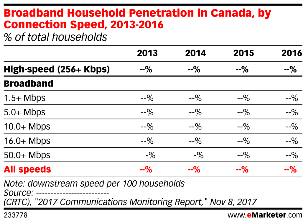 Broadband penetration in canada galleries 732