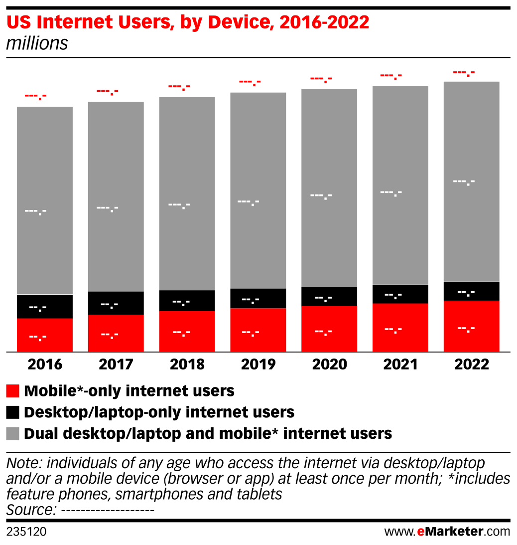 Us internet. Диаграммы Росбанк 2021-2022. График серебра 2021-2022. Device 2016. Рейтинг 2022.