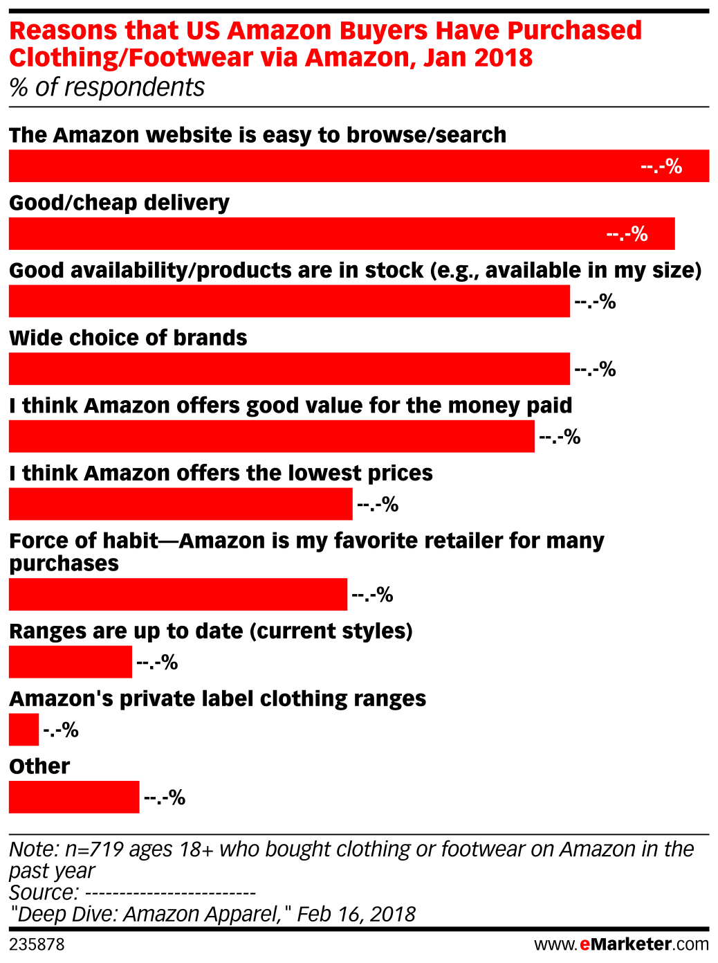 Reason Clothing Size Chart