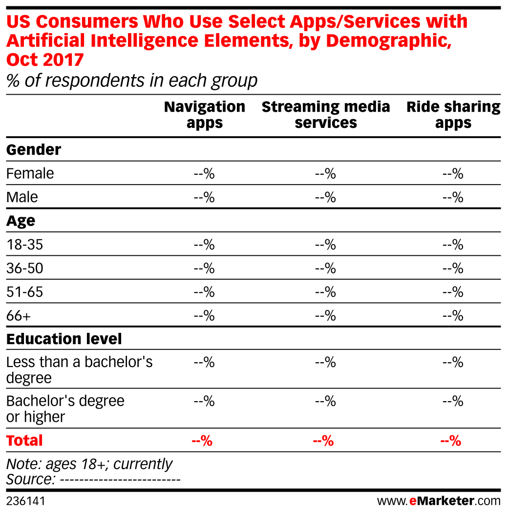 Us Consumers Who Use Select Apps Services With Artificial Intelligence Elements By Demographic Us Consumers Who Use Select Apps Services With Artificial Intelligence Elements By Demographic