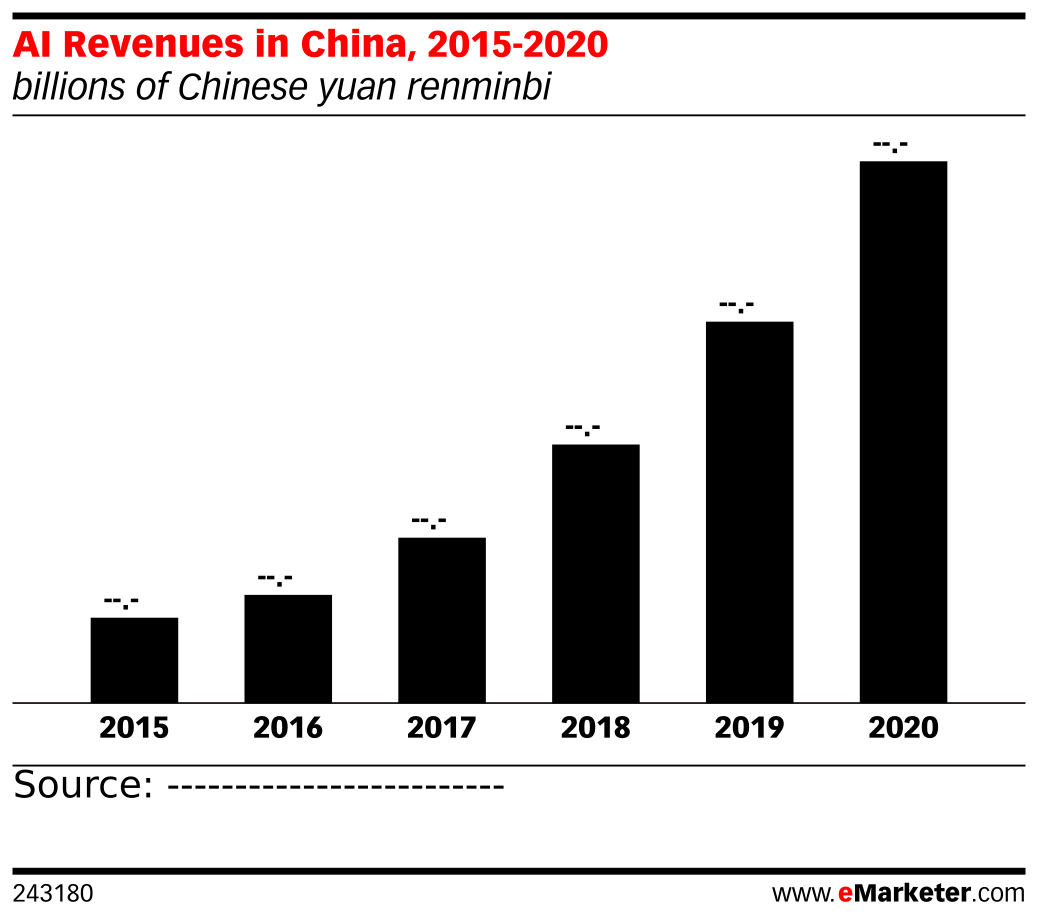 Chinese Chart 2018
