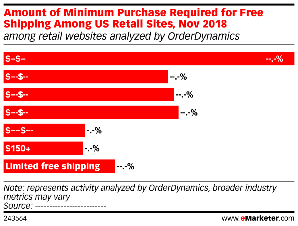 Free Shipping Sites >> Amount Of Minimum Purchase Required For Free Shipping Among Us Free Shipping Sites >> Amount Of Minimum Purchase Required For Free Shipping Among Us