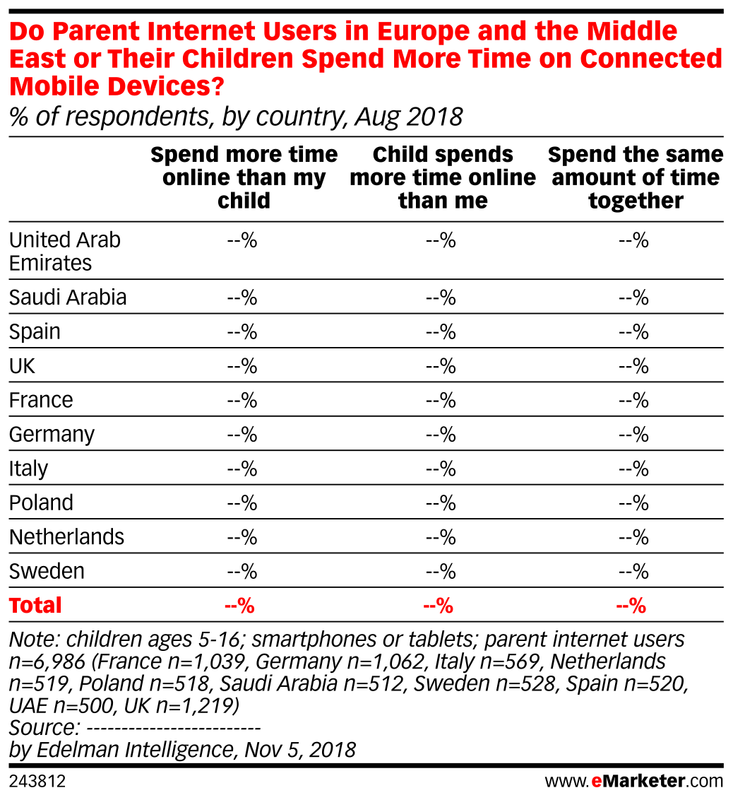 Parent Company Chart