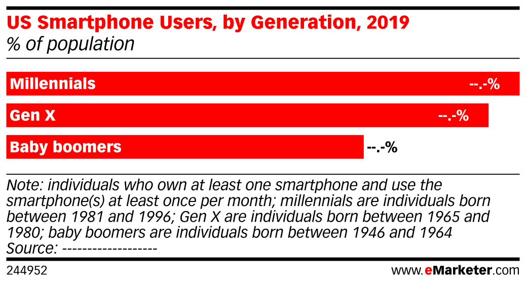 Generation Chart 2019