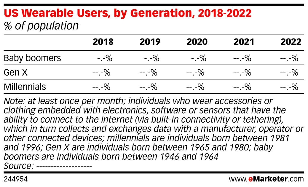 Generation Chart 2018