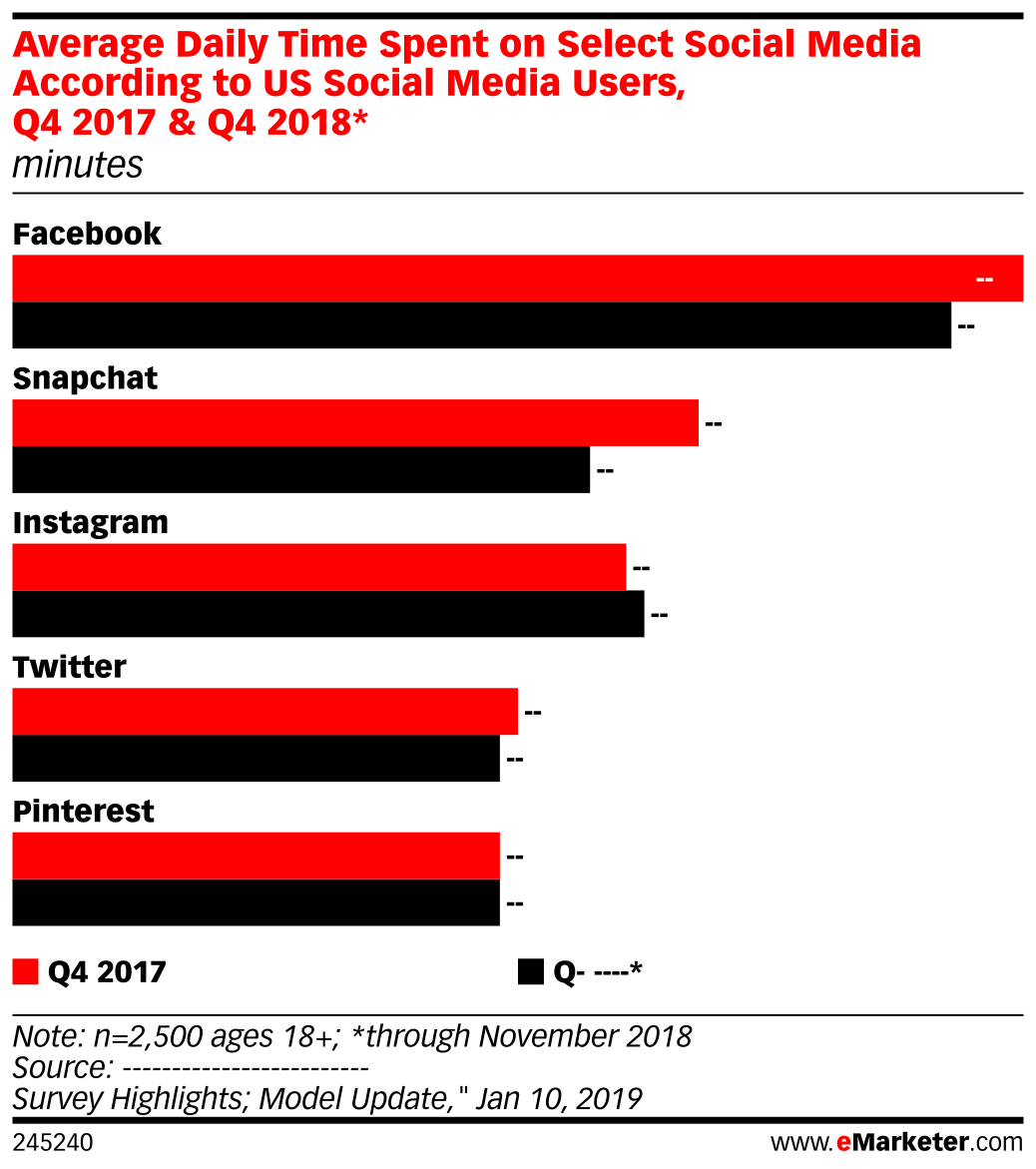 Time Spent On Server Daily