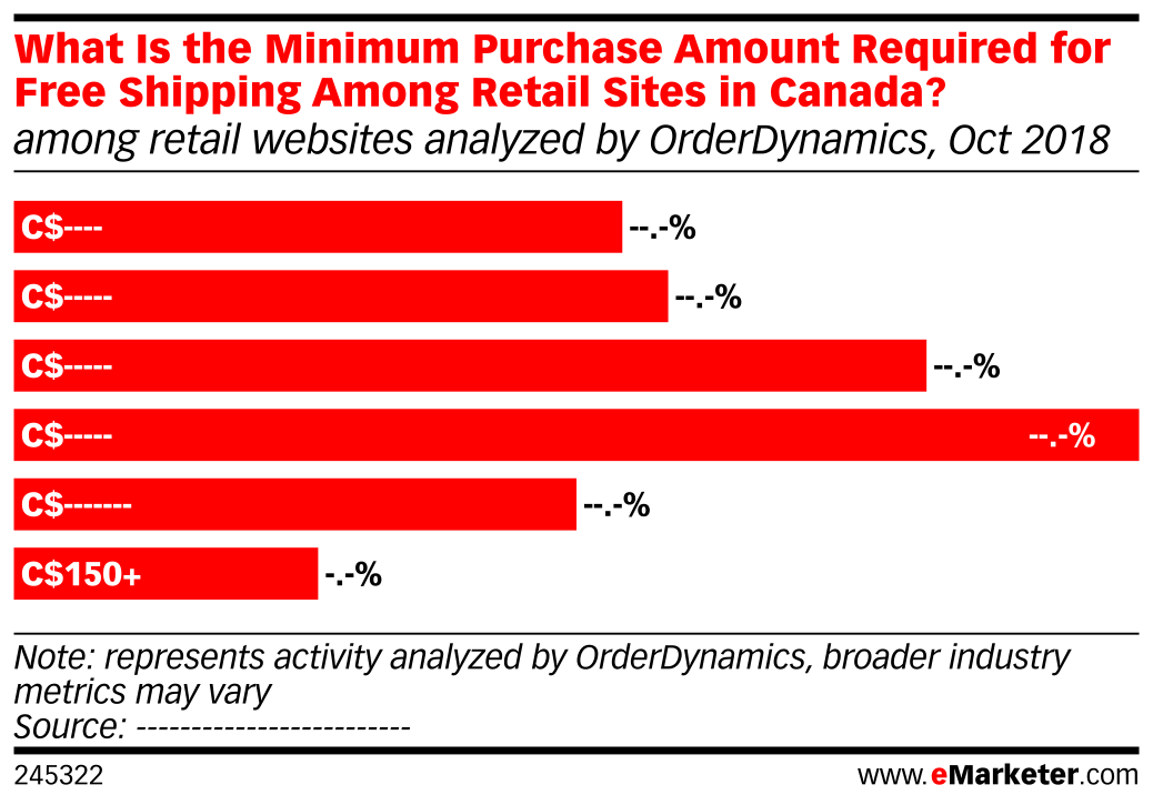 Free Shipping Sites >> What Is The Minimum Purchase Amount Required For Free Shipping Among Free Shipping Sites >> What Is The Minimum Purchase Amount Required For Free Shipping Among