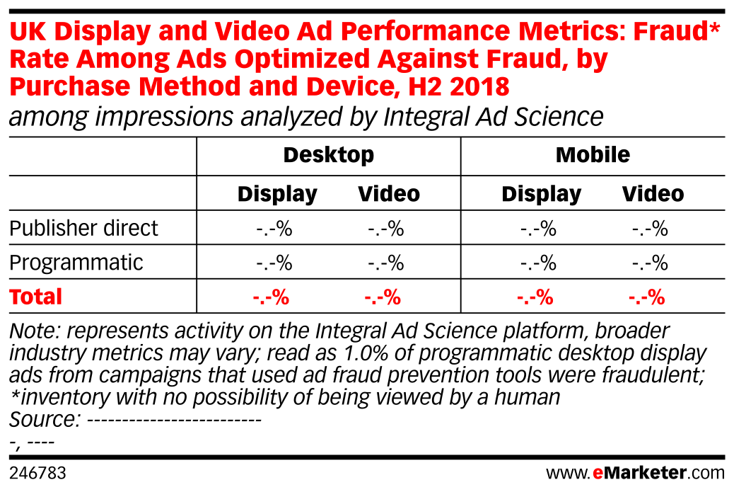 Video Performance Chart