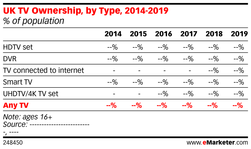 Ownership Chart